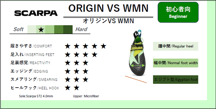 楽天市場】(C)スカルパ オリジンVS WMN / SCARPA ORIGIN VS WMN