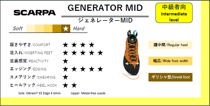 楽天市場】(C)スカルパ ジェネレーター ミッド / SCARPA