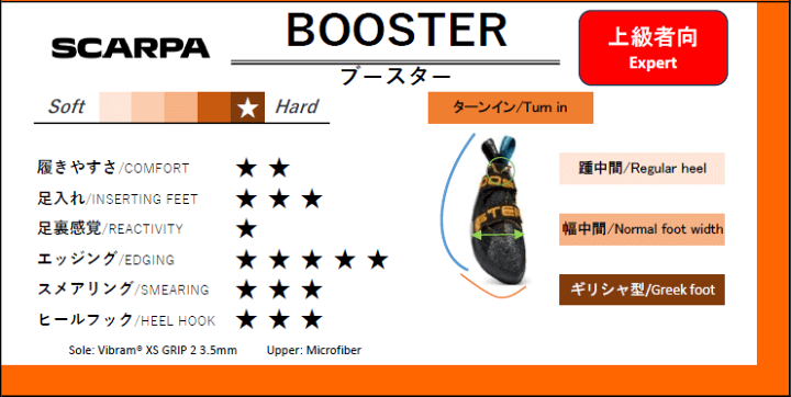 楽天市場】(C)スカルパ ブースター / SCARPA BOOSTER SC20238