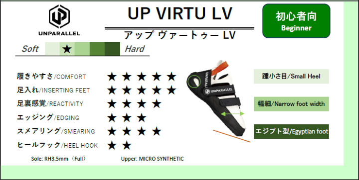 楽天市場】(C)アンパラレル 1410057 ・アップ ヴァートゥー LV/UP