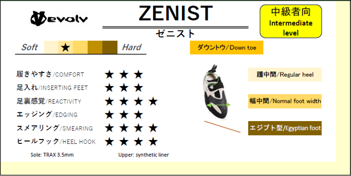 楽天市場】(C)イボルブ ゼニスト / Evolv ZENISTk【20％OFF