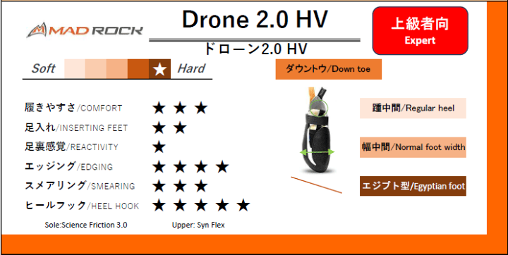 ドローン 楽天市場】＼決算最終！クーポン配布／ サロモン ハイキング