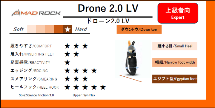 ドローン LASTGASP ART LABORATORIES LALIN-DB2 Drone Box 2