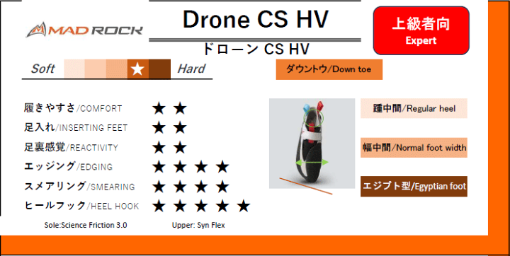 ドローン 楽天市場】(C)マッドロック MD464・ドローン CS(コンペシリーズ
