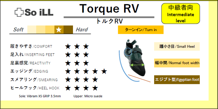 楽天市場】(C)ソイル・トルク RV/Torque RV(レギュラーボリューム
