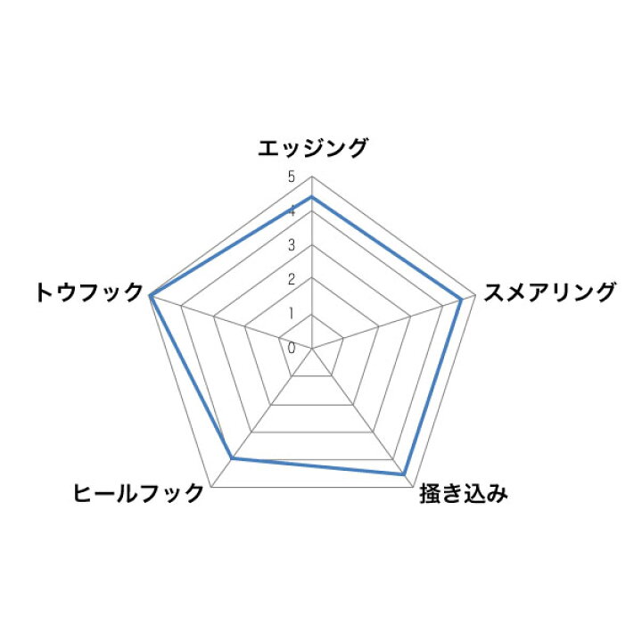 楽天市場】(C)UNPARALLEL (アンパラレル) フラッグシップ プロ 1410045 