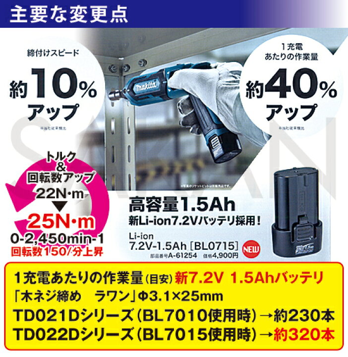 楽天市場】マキタ 充電式ペンインパクトドライバ オリーブ 7.2V 1.5Ah 
