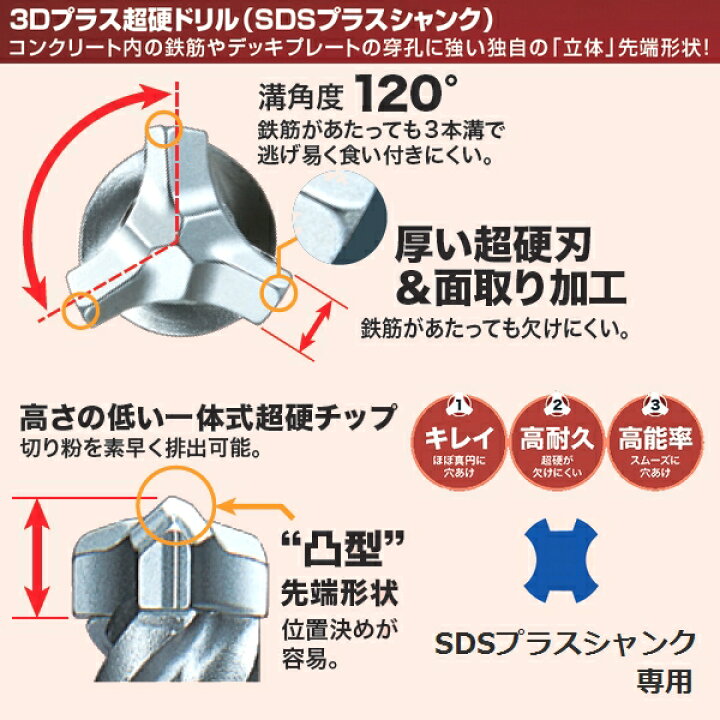 楽天市場】マキタ(makita) 【全国450円メール便可】 SDSプラスシャンク 3Dプラス超硬ドリル 径6.4mm 全長165mm 有効長105mm A-54302 (*ゆうパケット規定寸法を超過はご連絡/非対応品との併用及びあす楽不可) : 佐勘金物店 楽天市場】マキタ(makita) 【全国450円メール便可】 SDSプラスシャンク 3Dプラス超硬ドリル 径6.4mm 全長165mm 有効長105mm A-54302 (*ゆうパケット規定寸法を超過はご連絡/非対応品との併用及びあす楽不可) : 佐勘金物店