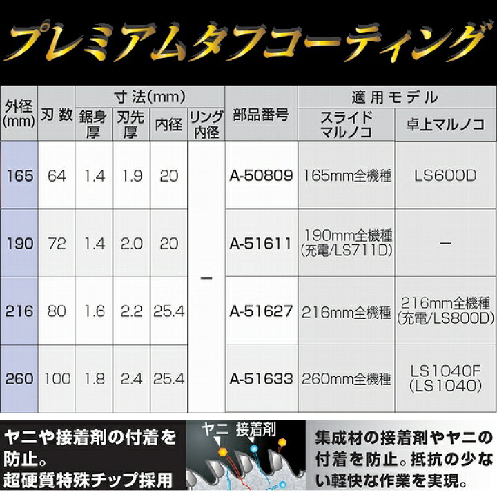 楽天市場】マキタ(makita) 【スライド 卓上マルノコ用】 一般木材用 外径190mm 刃数72 A-51611 プレミアムタフコーティング チップソー 【後払い不可】 : 佐勘金物店 楽天市場】マキタ(makita) 【スライド 卓上マルノコ用】 一般木材用 外径190mm 刃数72 A-51611 プレミアムタフコーティング チップソー 【後払い不可】 : 佐勘金物店
