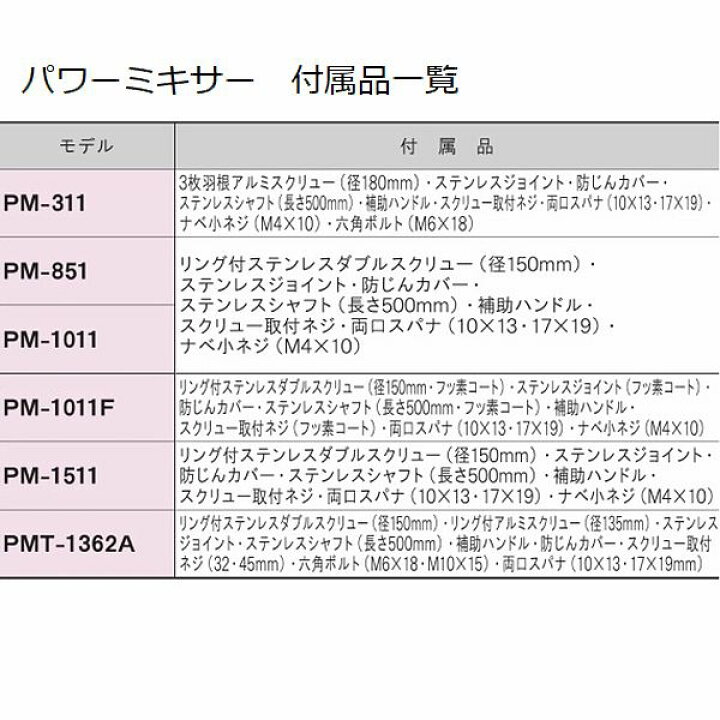 12407円 人気の春夏 リョービ パワーミキサ 高速型 PM1511