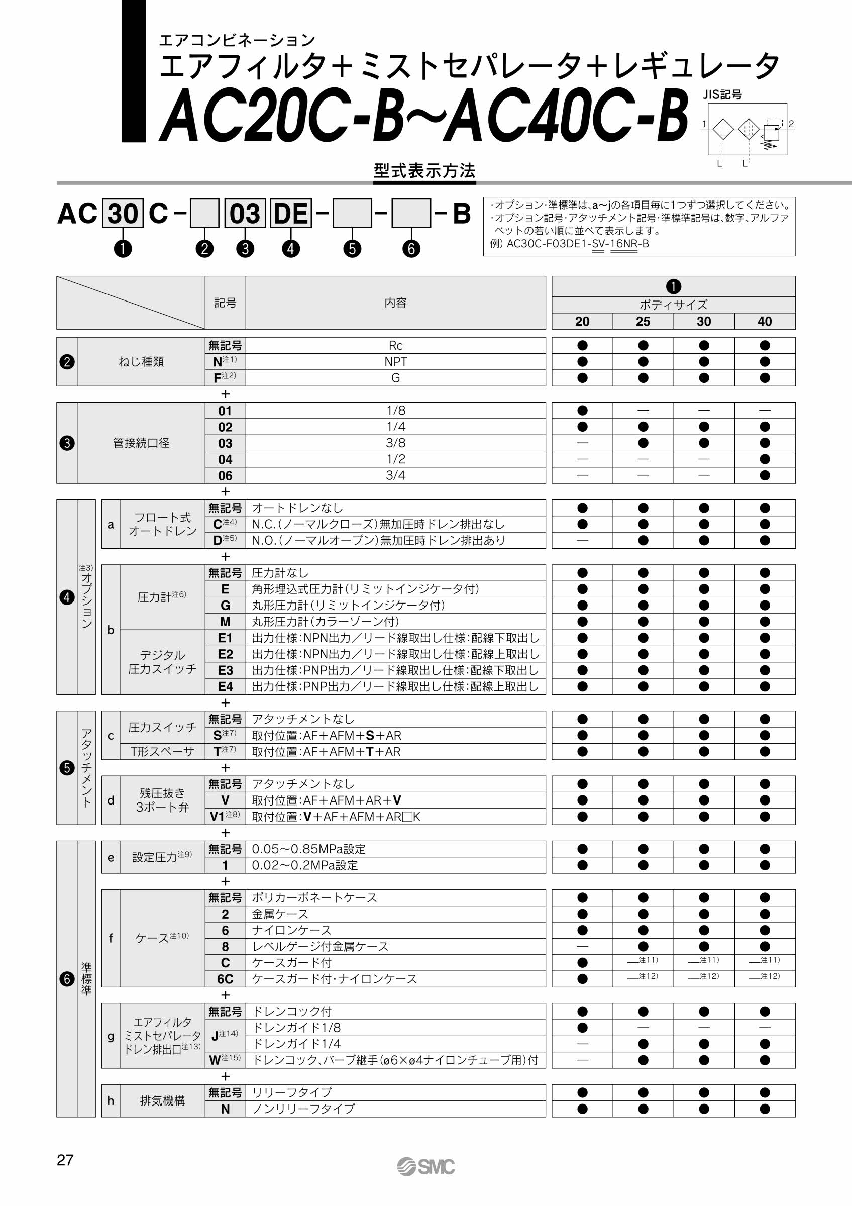 売りオンラインストア ＳＭＣ エアコンビネーション （品番:AC25C-03DE-T-B）（注番1704922）・（送料別途見積り 法人・事業所限定  取寄） 