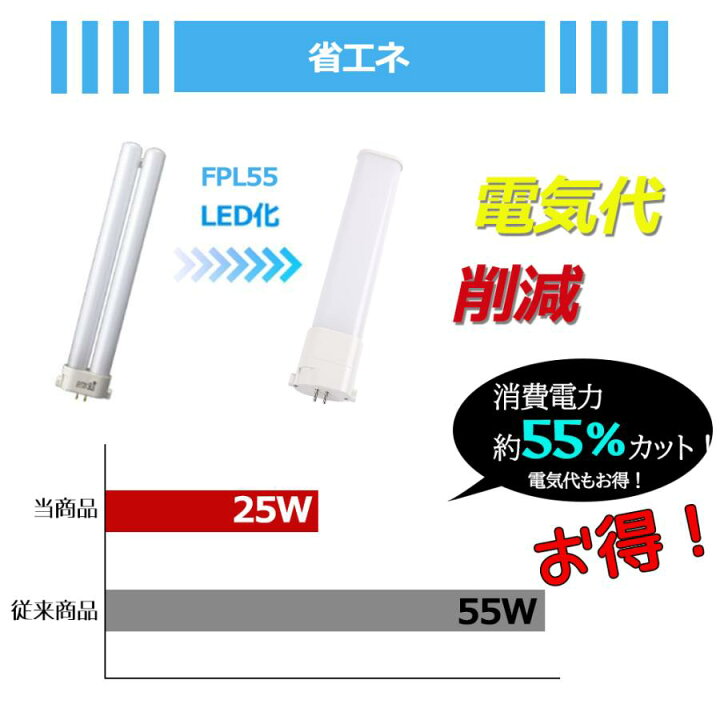 楽天市場】【10本セット】FPL55形LED FPL55EX代替用 LEDコンパクト形 