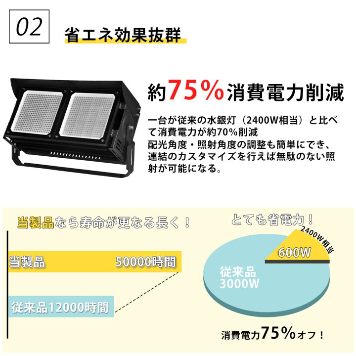 楽天市場】投光器 led 100v～200v対応 屋外 防水 投光器600W 大型led 