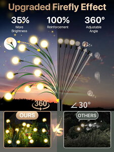 2Zbg K[f\[[Cg AbvO[hꂽfUC 40 LED z^\[[Cg O h K[fCg \[[ O   EH[zCg