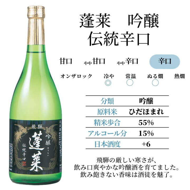 楽天市場】全て金賞受賞酒! 蓬莱 ゴールデンセット 送料無料 日本酒 お酒 酒 清酒 地酒 米麹 飛騨 渡辺酒造店 : 蓬莱蔵元渡辺酒造店 楽天市場店 楽天市場】全て金賞受賞酒! 蓬莱 ゴールデンセット 送料無料 日本酒 お酒 酒 清酒 地酒 米麹 飛騨 渡辺酒造店 : 蓬莱蔵元渡辺酒造店 楽天市場店