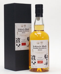 C`[Yg _ufBXeB[Y 2021 ×x ufbhg Wpj[YECXL[