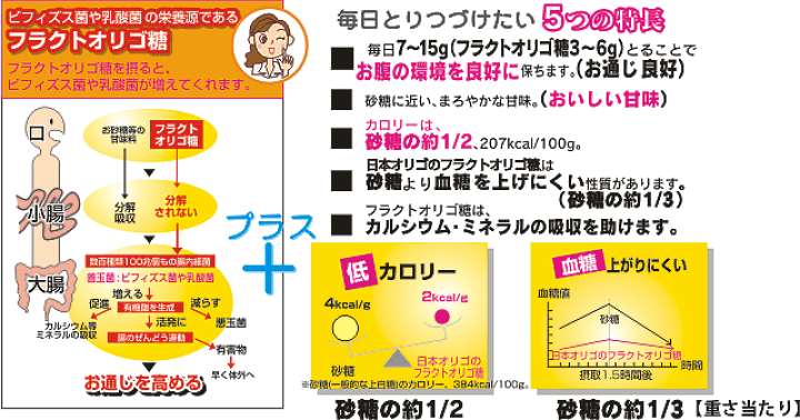 617円 想像を超えての 7 1より クーポンキャンペーン開催 日本オリゴのフラクトオリゴ糖 700g × 2本 トクホ2 059円 617円 想像を超えての 7 1より クーポンキャンペーン開催 日本オリゴのフラクトオリゴ糖 700g × 2本 トクホ2 059円