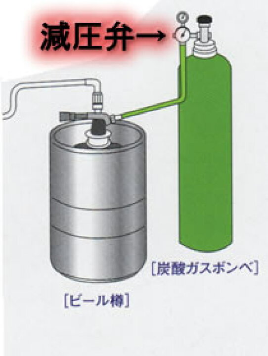 楽天市場】ビールサーバー用オプションセット : ブリューランド