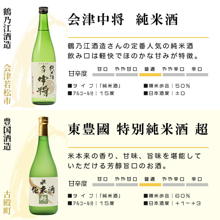 楽天市場】日本酒 選べる当店人気の20銘柄 組み合わせ自由 飲み比べ 720ml×5本セット福島 地酒 お酒 宅飲み 飲み会 お土産 プレゼント  誕生日 記念日 父の日 母の日 ふくしまプライド : 酒の櫻家楽天市場店