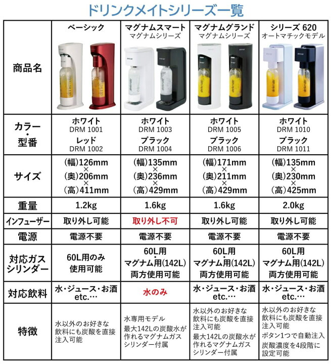 楽天市場】ドリンクメイト マグナムグランド スターターセット  