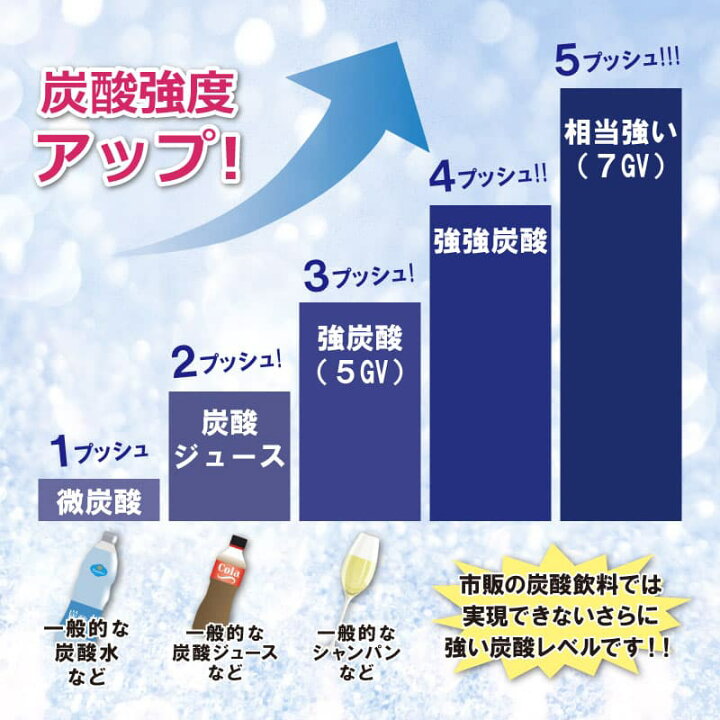 楽天市場】ソーダストリーム ソースパワー ホワイト スターターキット 