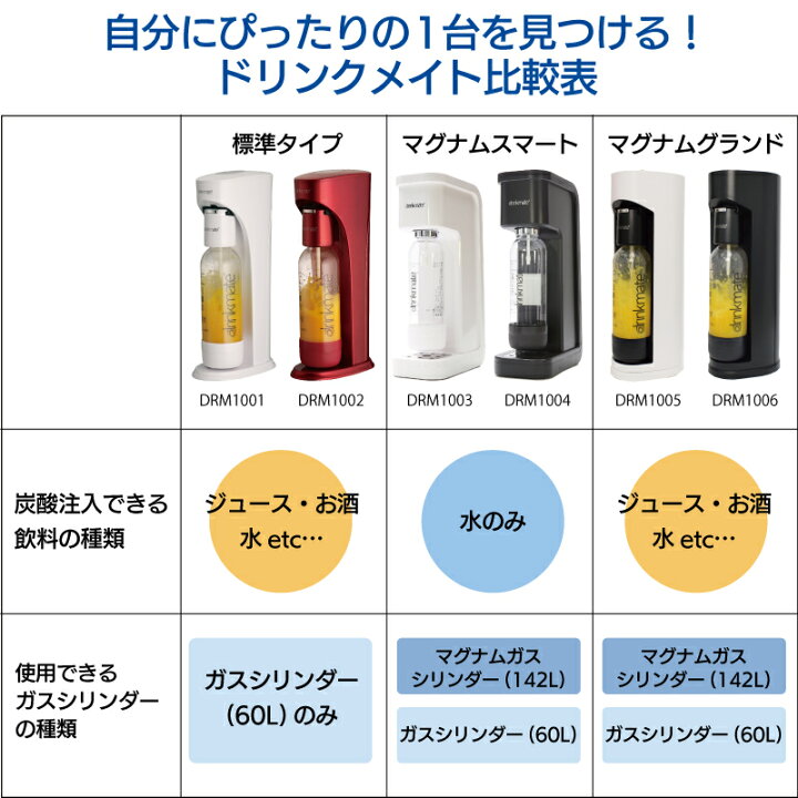 楽天市場】交換用 マグナム ガスシリンダー 142L (返却分送料込み 