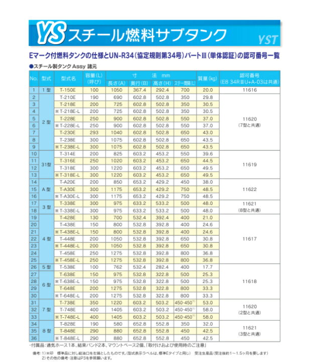 楽天市場】YS燃料タンク Eマーク付 UN-R34対応 燃料 タンク トラック 