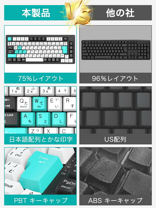 楽天市場】【送料無料】メカニカルキーボード KB820【2025年業界 
