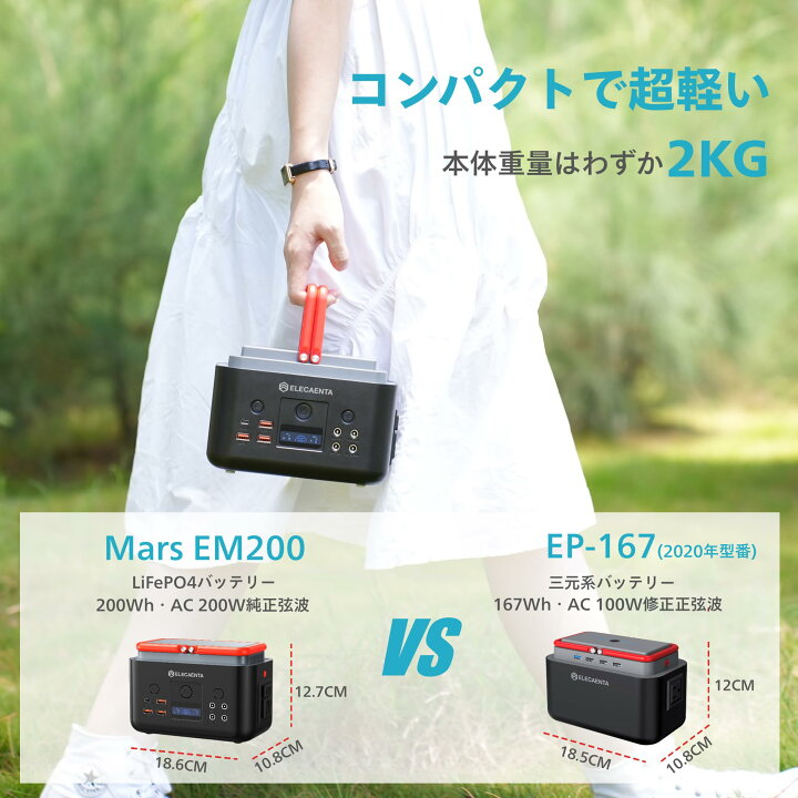 楽天市場】【送料無料】ELECAENTA ポータブル電源 超小型 200Wh 6倍 
