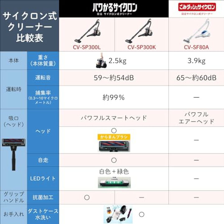 楽天市場】【送料無料】日立 掃除機 紙パック式 : サクライフマーケット