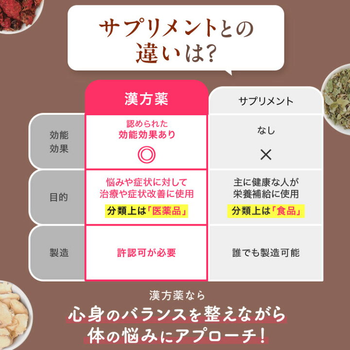 楽天市場】＼お一人様3袋まで／【第2類医薬品】生漢煎 防風通聖散錠SS 