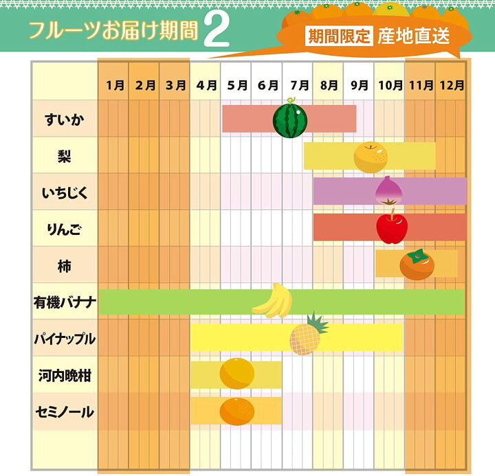楽天市場 送料無料 あす楽 豪華フルーツセット 果物セット 地域厳選 高糖度 フルーツマイスターが選別 産地は旬な時期に合わせてフルーツソムリエが選定いたします ギフト箱梱包 お中元 Sakuraグループ