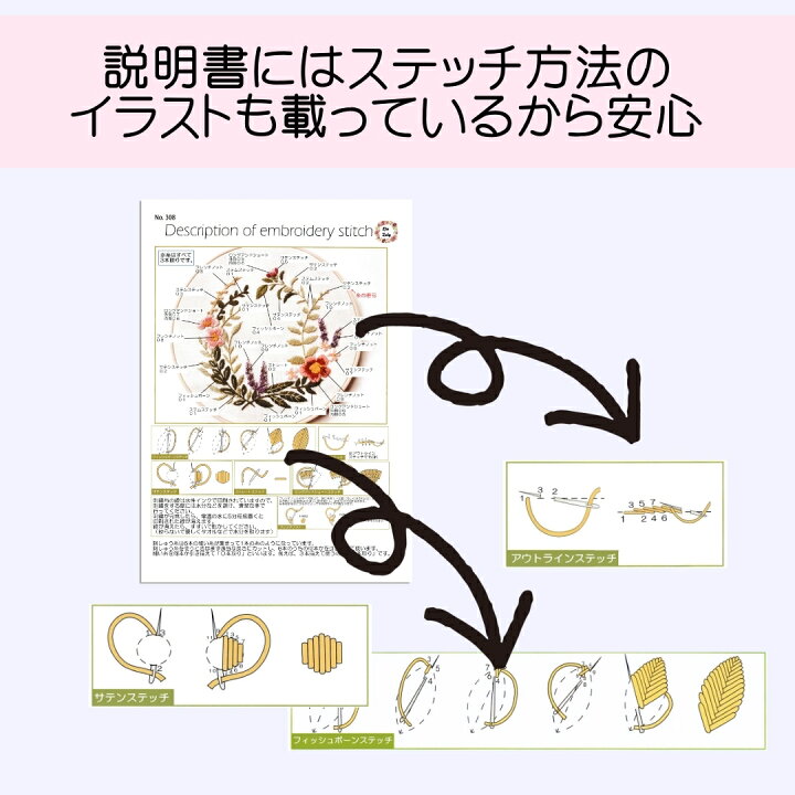 楽天市場 刺繍キット 可愛いリース 花 日本語説明書付き フランス刺しゅう 基本ステッチ フランス 刺繍 キット 初心者 初級 プラスチック製の枠付き 入門 刺繍枠 刺しゅう糸 セット おしゃれ ボタニカル スターターキット プレゼント ハンドメイド 送料無料 さくらシフォン