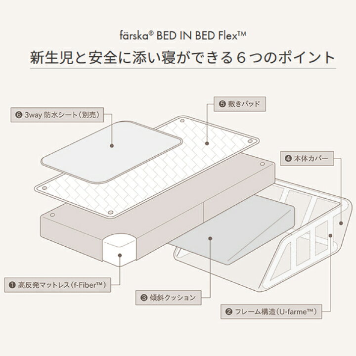 楽天市場】ファルスカ ベッドインベッド フレックス 3WAY防水シート付 