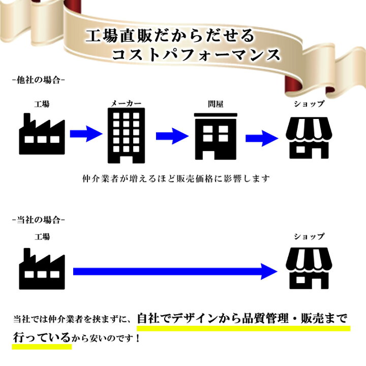 楽天市場 キーケース レディース おしゃれ くすみ ブランド 本革 スマートキー 2個 くすみカラー メンズ 革 レザー 車 ファスナー キーリング 2つ Dカン 2個収納 トヨタ 日産 ホンダ スズキ マツダ レクサス ベンツ Bmw かわいい Mercoledi Sakurawithjolly