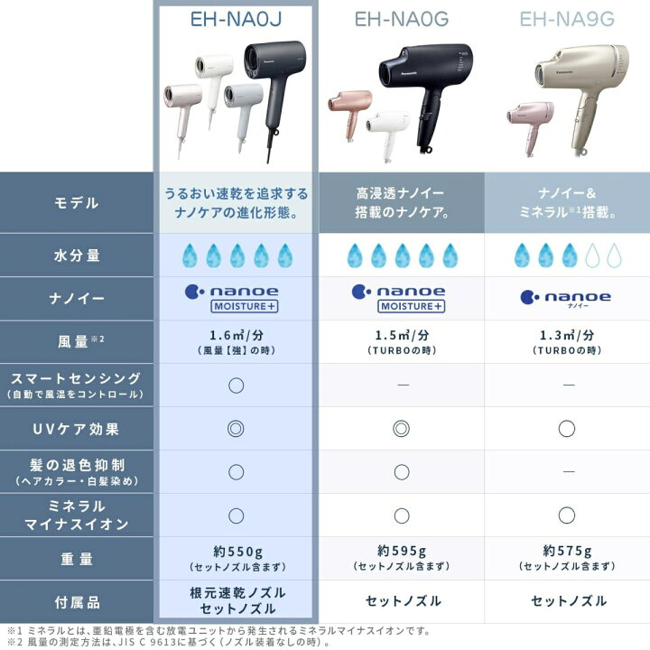 楽天市場】【パナソニック家電製品正規取扱店】【あす楽】パナソニック  