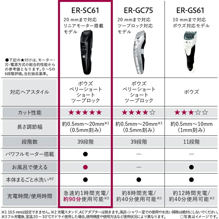 楽天市場】【あす楽】【パナソニック家電製品正規取扱店 