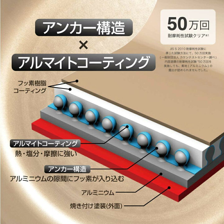 楽天市場】＼ポイント10倍／【あす楽】【正規販売店】evercook エバー 