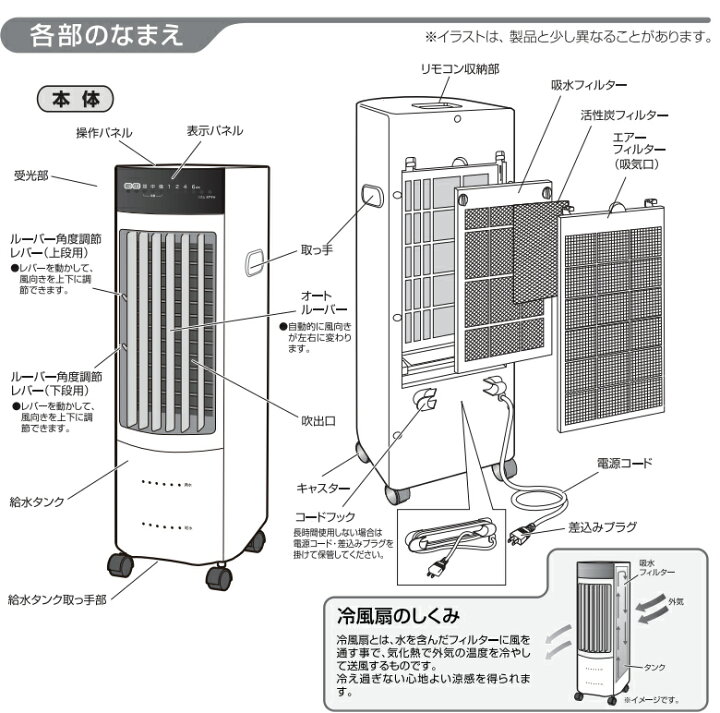楽天市場】マイコン式 冷風扇 SKJ-KS316R | タッチ式操作パネル搭載 