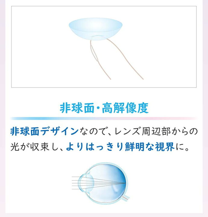 楽天市場】エアロフィットワンデー 4箱（ネオサイトワンデーエアロ 