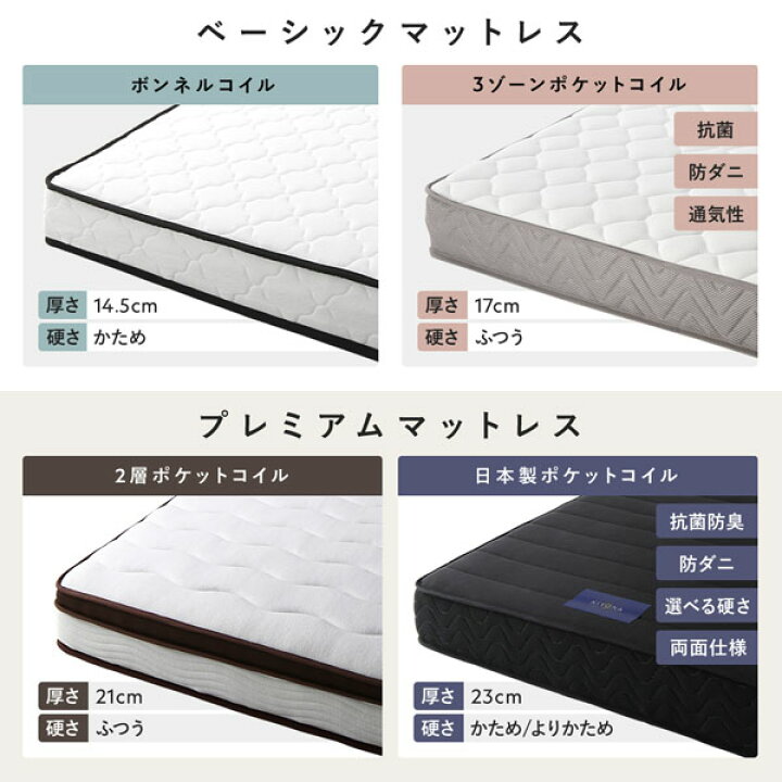 楽天市場】すのこ ベッド 脚付き ブラック 木製 シングル ボンネル 