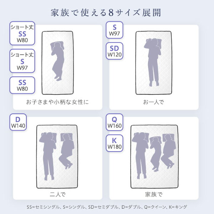 楽天市場】快眠 ボンネルコイルマットレス 寝具 クイーンサイズ 高密度 