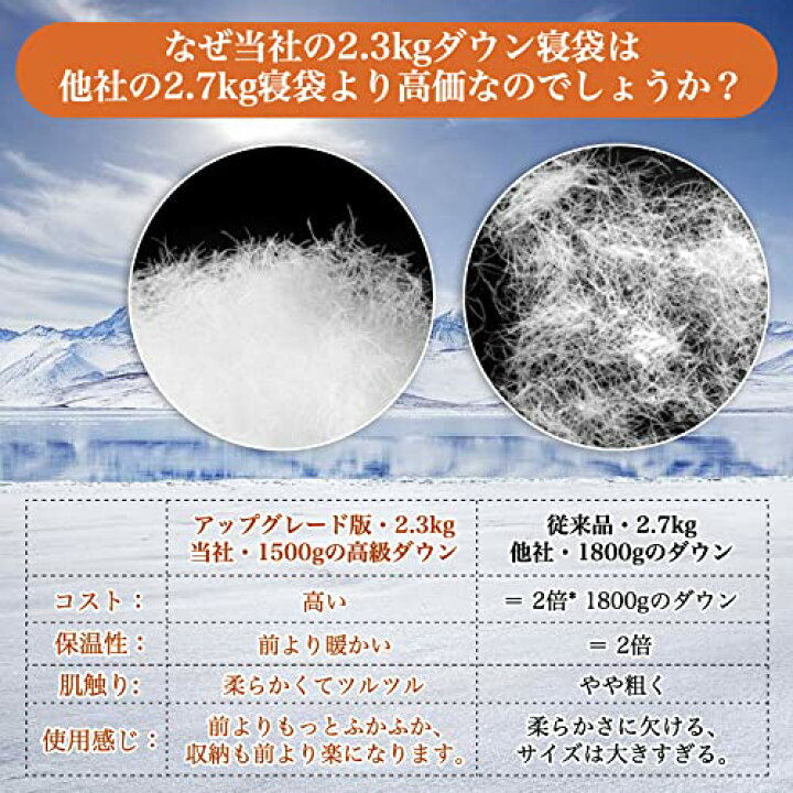 楽天市場】Tooge 寝袋 冬用 ダウン シュラフ 【最低温度-25℃】 二代目 