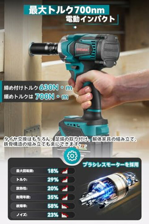 楽天市場】ONEVAN インパクトレンチ 18v 充電式 電動インパクトレンチ 