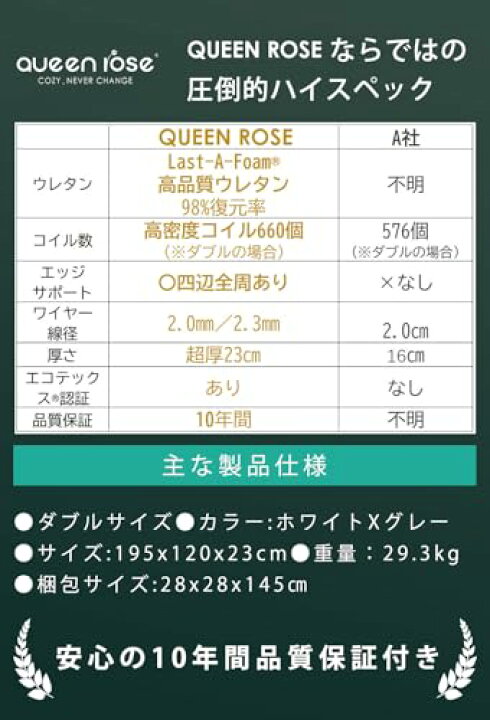 楽天市場】Queen Rose マットレス ダブル 高反発 硬め 極厚23cm 高密度 