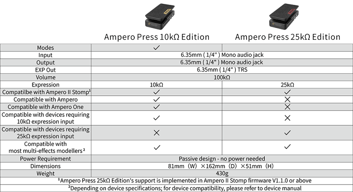 HOTONE AMPERO PRESS パッシブボリュームペダル　25kΩ HOTONE AMPERO PRESS 25kΩ Edition（ホットトーン）ボリューム
