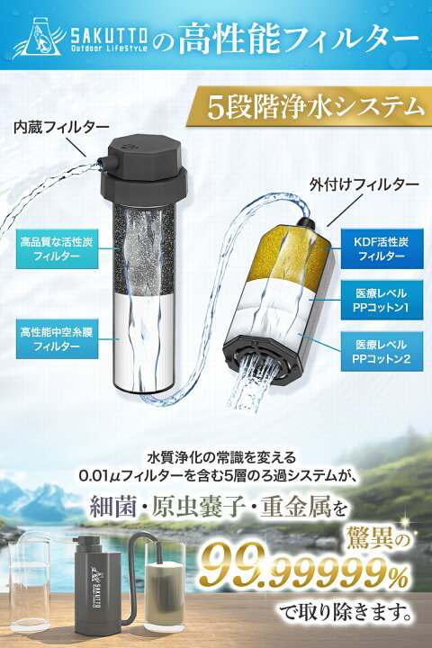 楽天市場】【交換フィルターセット】SAKUTTO 電動浄水器 交換用 