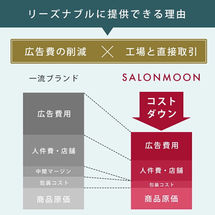 楽天市場 ヘアアイロン ミニ トラベルポーチ付き ストレート Salonmoon サロンムーン ミラーチタニウム 3d クッション プレート プロ仕様 80 230 海外対応 ストレートアイロン ヘアーアイロン へああいろん Salonmoon 楽天市場店