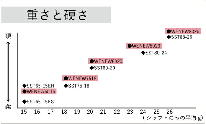 楽天市場】弓道 矢 ミズノ カーボンシャフト WENEW(ウィニュー) 黒手羽 