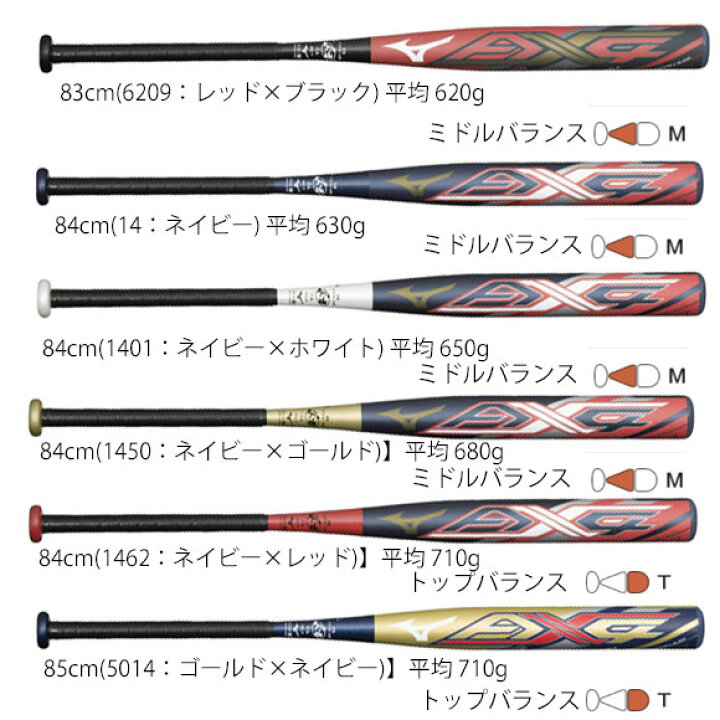 楽天市場】【あす楽対応】ミズノ MIZUNO ソフトボール用【ミズノプロ 